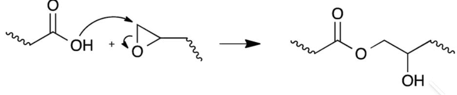 Figure 2: Reaction mechanism between an epoxy group and a carboxylic acid. The nucleophilic oxygen of the COOH group attacks the electrophilic carbon of the epoxide ring, leading to ring opening and formation of a beta-hydroxy ester.